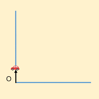 introduction to kinematics physics for beginners introduction to kinematics physics for beginners