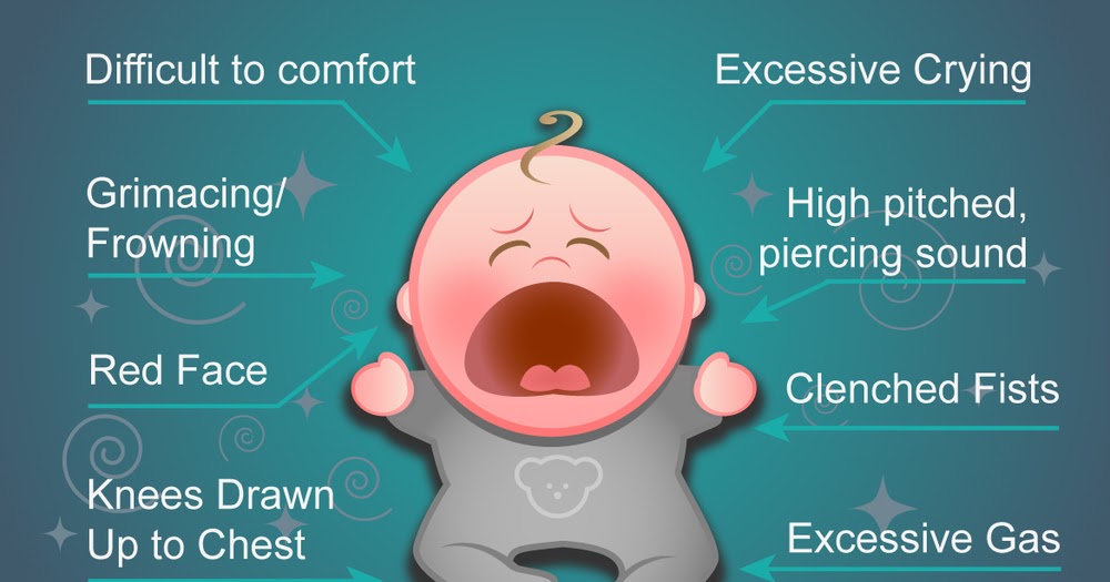 Neo Pedia Infantile Colic.