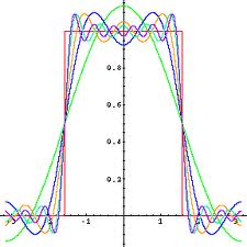 square wave fourier series matlab