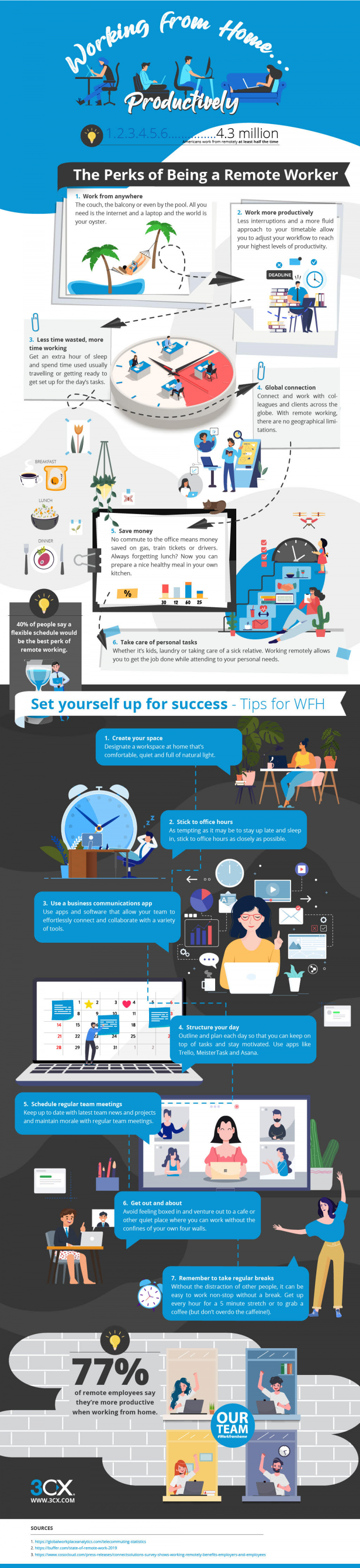 Tips for Working Remotely…and Productively #infographic