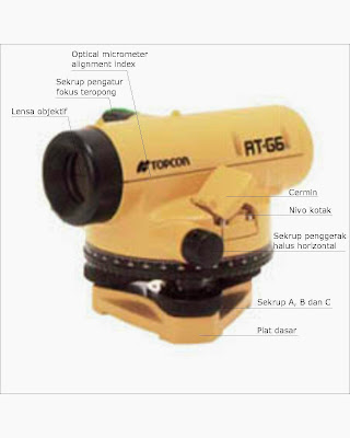 Pengertian Theodolite dan Waterpass / Automatic Level Pengertian Theodolite dan Waterpass / Automatic Level