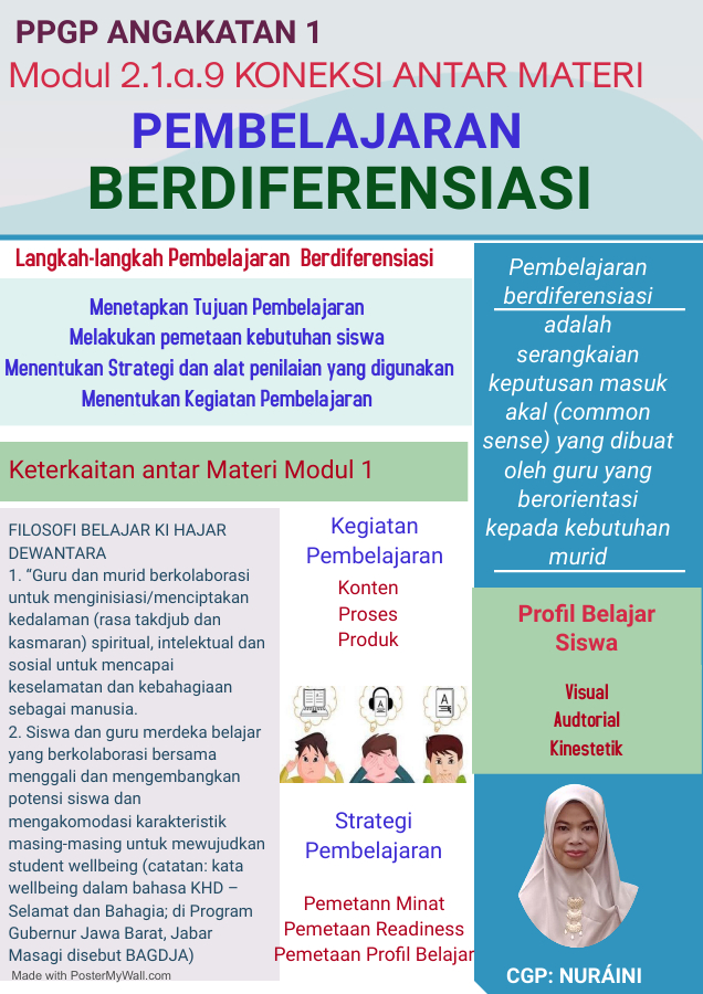 Nuraini Blogspot Modul 2 1 A 9 Koneksi Antar Materi Pembelajaran Berdiferensiasi