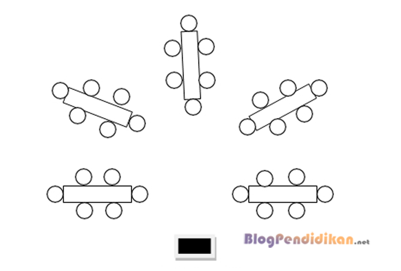 Pilihan Model Penataan Ruang Kelas Yang Efektif dan Menyenangkan
