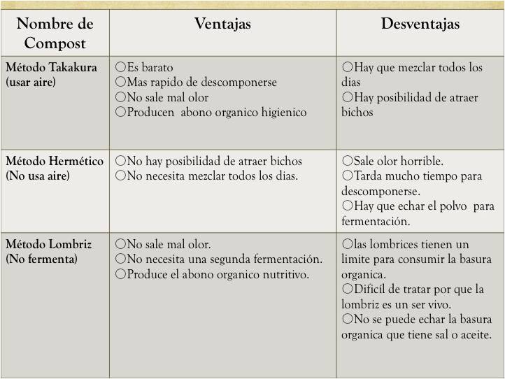 Ventajas Y Desventajas De La Composta