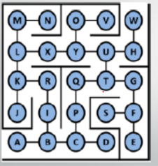 Latihan dan Pembahasan Soal Metode Pencarian dan Pelacakan