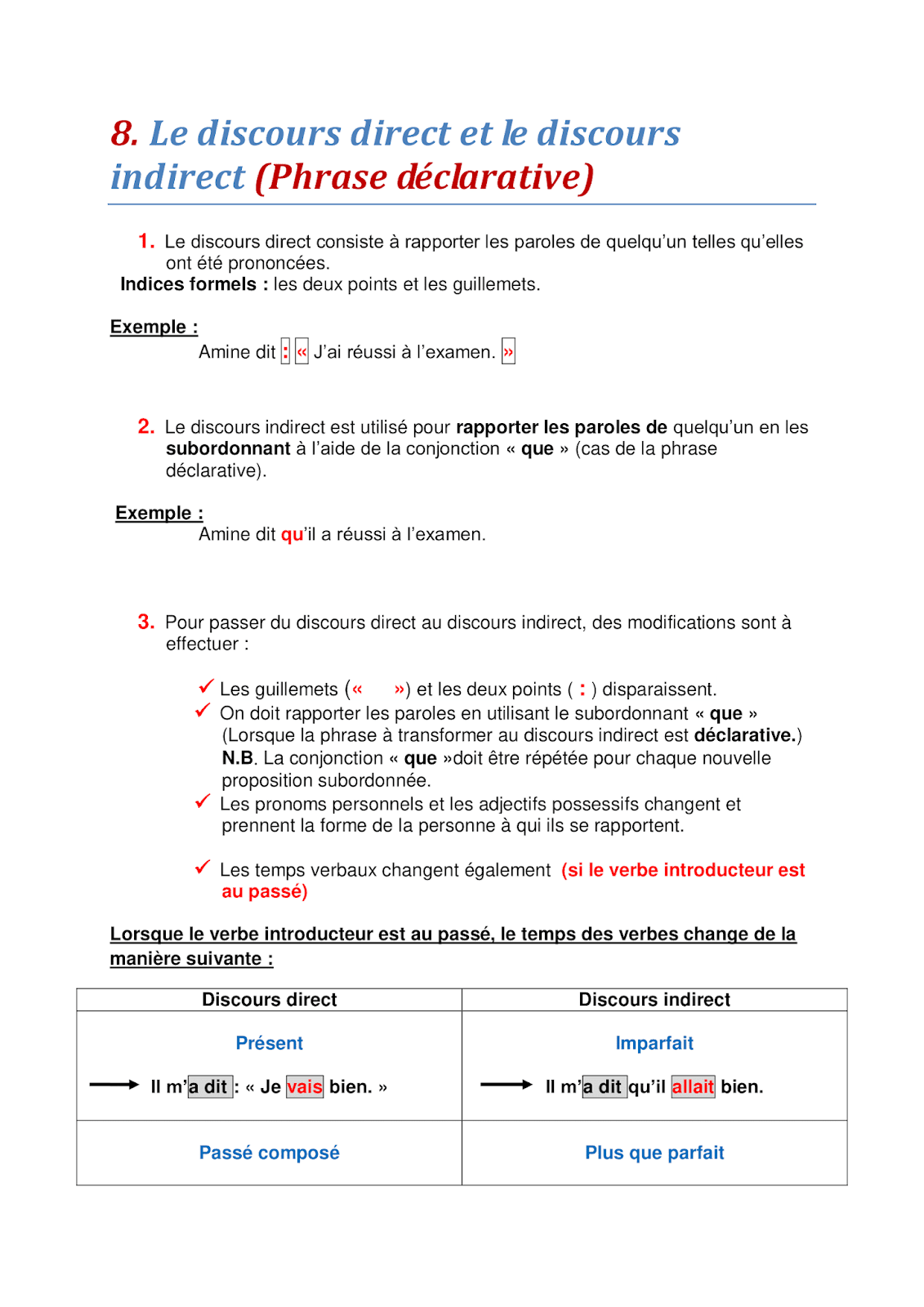 (Le discours direct et le discours indirect (Phrase déclarative