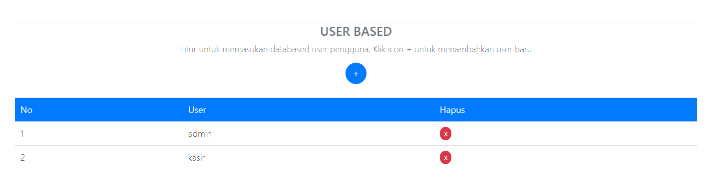 laporan user APLIKASI PROGRAM KASIR ONLINE TERBARU - SOFTWARE KASIR