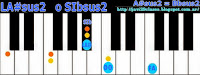 acorde SIbsus2 = LA#sus2 piano teclado Letra y acordes de Aire Soy de Miguel Bosé & Ximena Sariñana