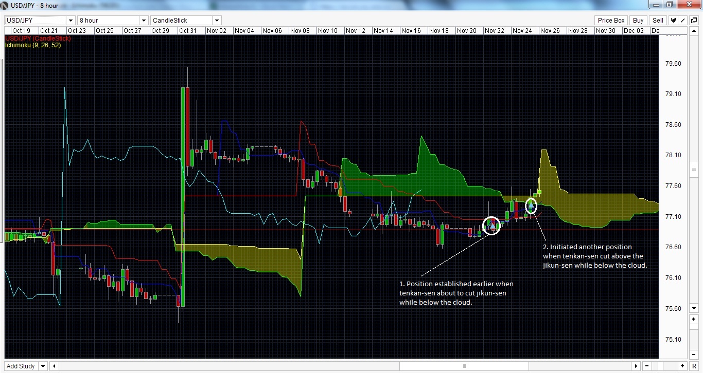 Forex trading sg