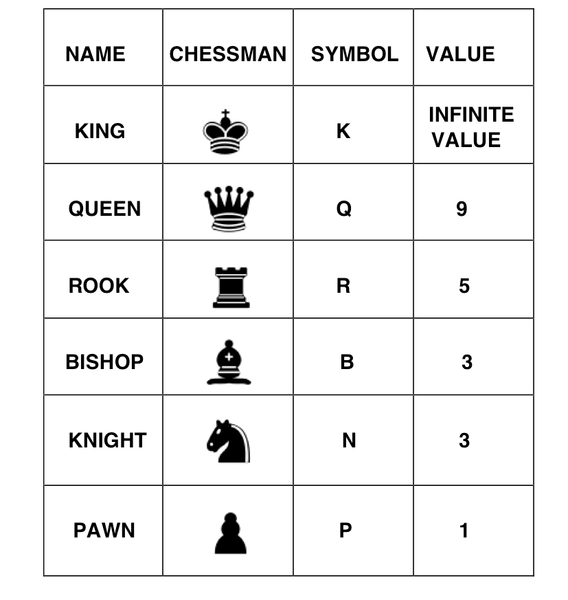 chess piece moves diagnolly chess piece moves diagnolly