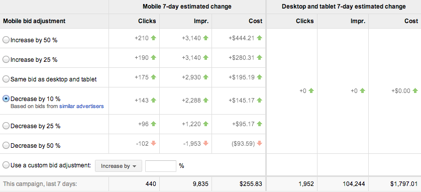 https://1.bp.blogspot.com/-vQukUPAyX2Q/USRxiSuBqVI/AAAAAAAAAQM/WyOWS5T9lEo/s1600/traffic_estimator.png