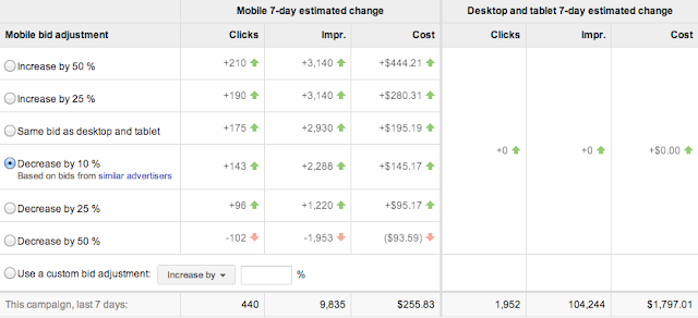 traffic estimates based on different mobile bid adjustments
