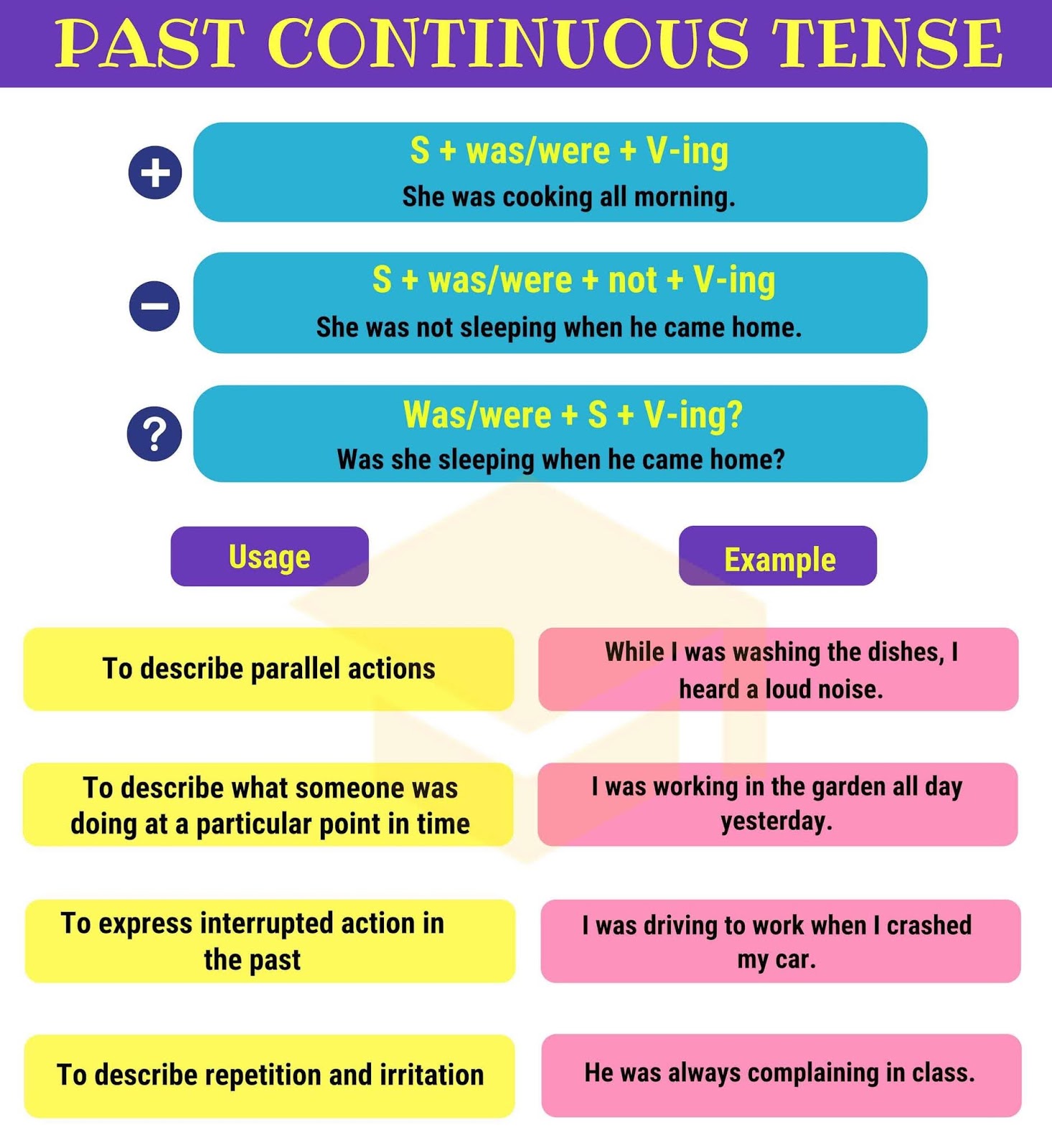 Past Simple Vs Past Continuous