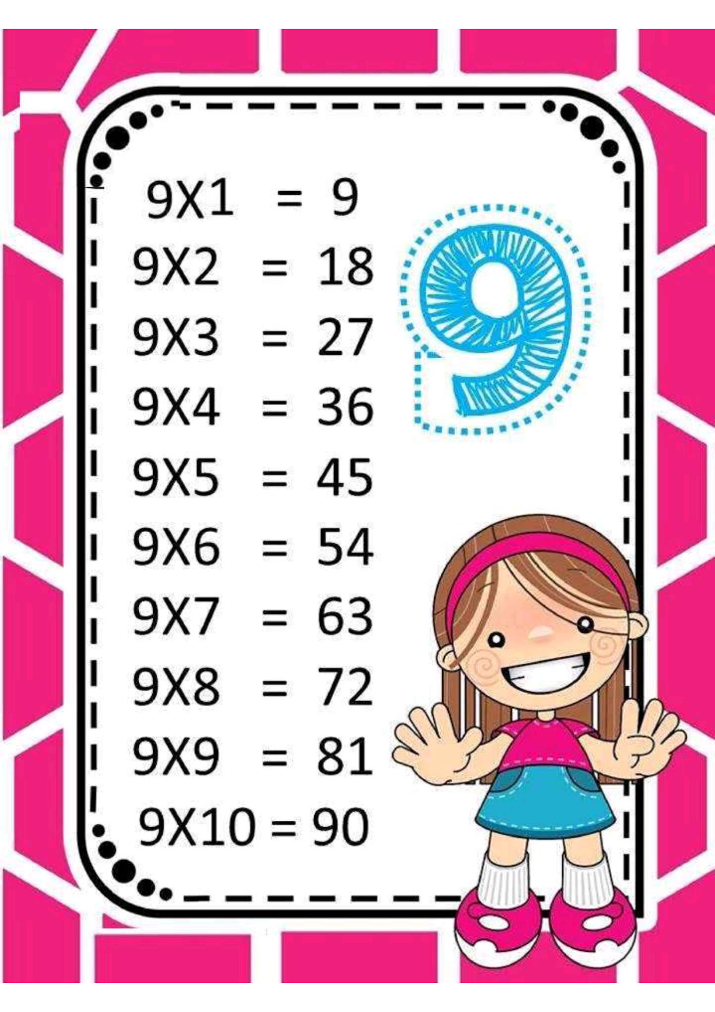 Multiplication Tables from 1 to 9
