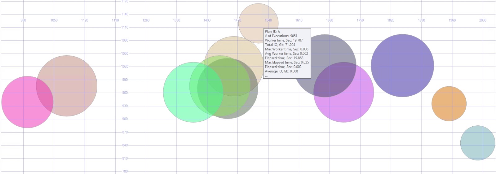 SQL Server Techniques SSMS Custom Query shortcuts Update.