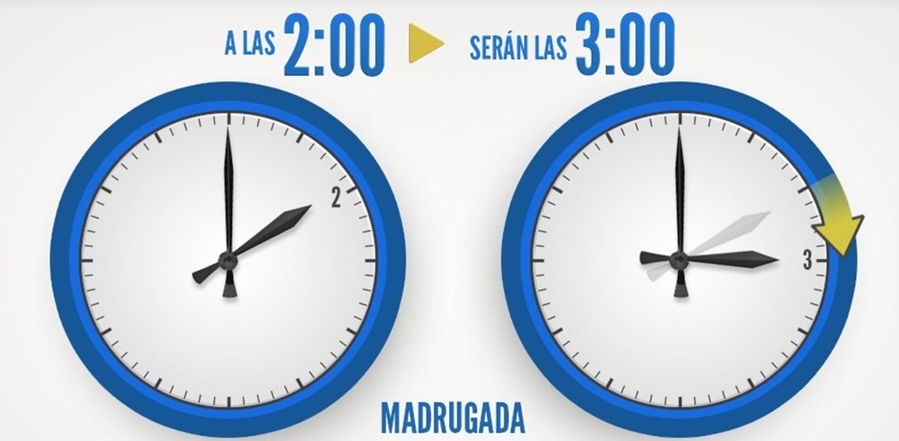 No olvide cambiar el reloj a las 2.00 serán las 3.00 horas Montaña