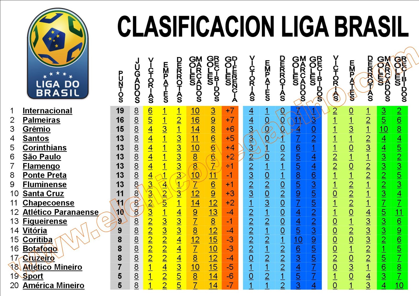 Clasificacion liga brasileña El chico de Gabino