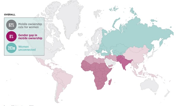 GSMA’s Mobile Gender Gap Report 2020