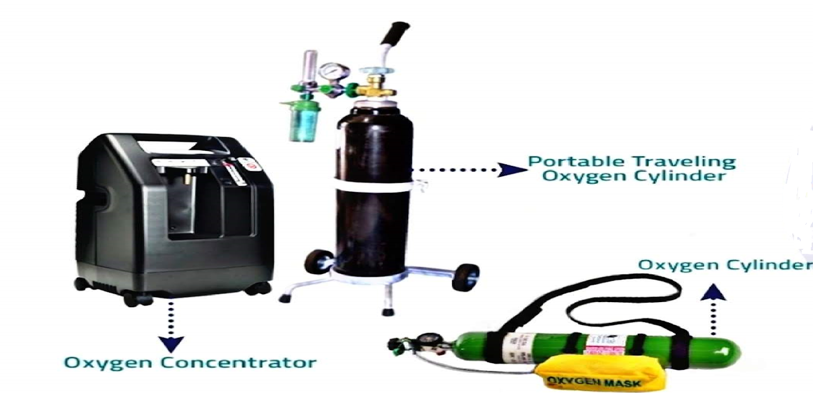 OXYGEN CYLINDER SERVICES claracareservices