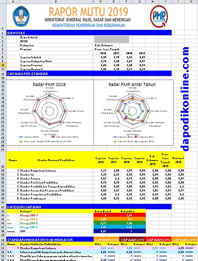 Contoh Rapor Mutu PMP EDS 2019