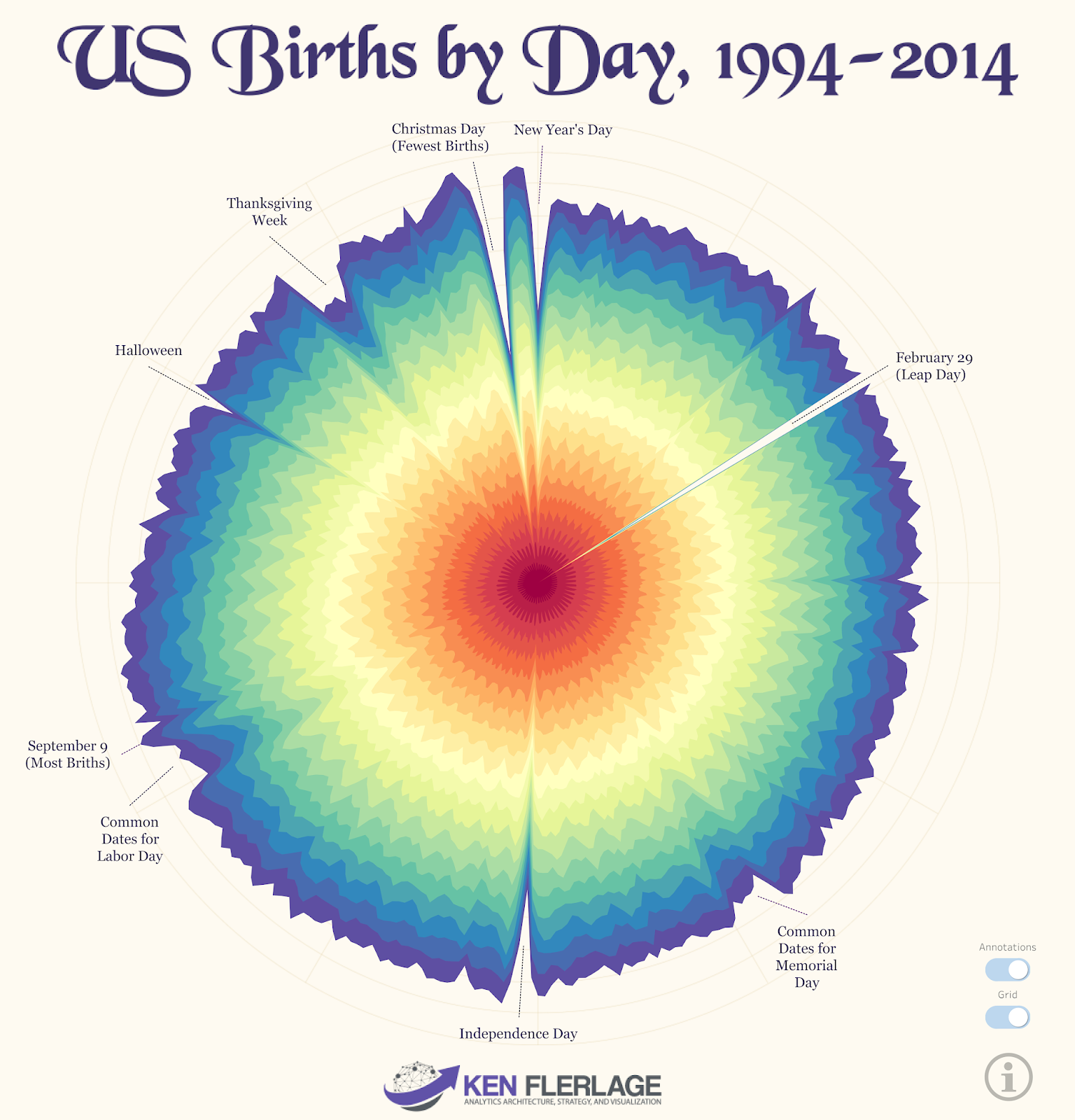 Us Births 2024 - Venus Jeannine