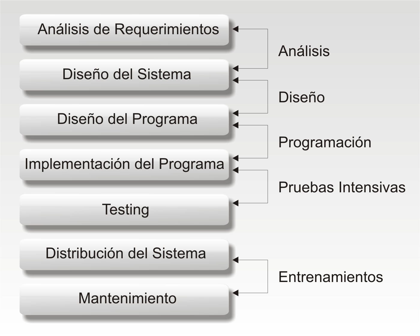 Materia Sistemas de Administración: 9 TECNOLOGIAS DE INFORMACION PARA