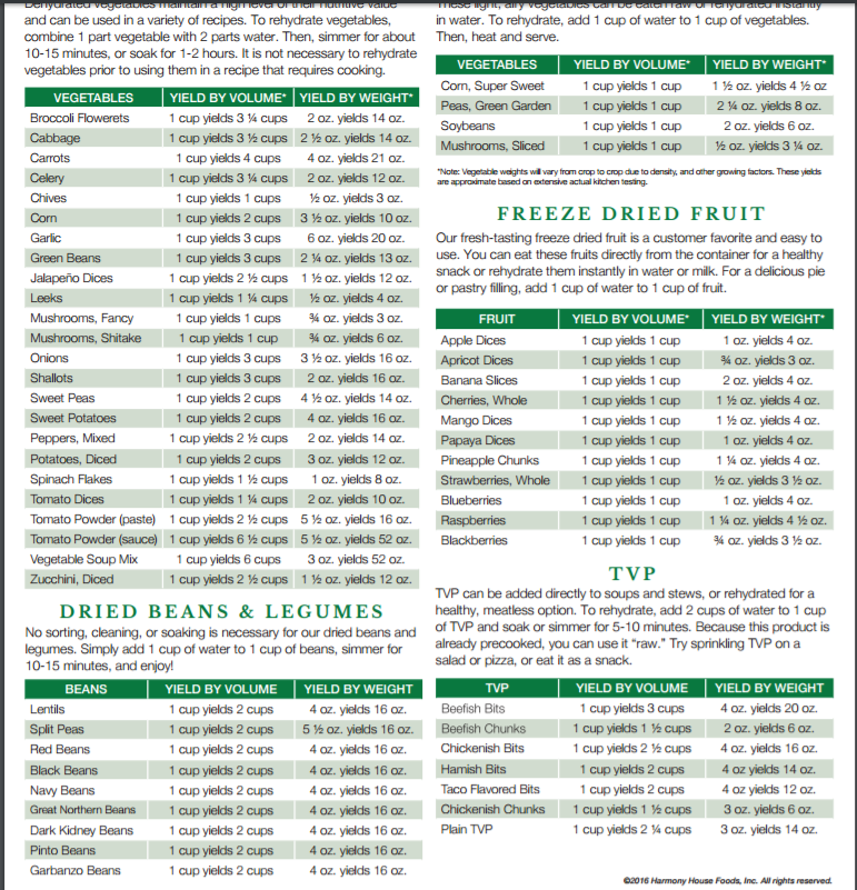 Dehydrating Made Simple Recipe Blog Dehydration and Rehydration Charts