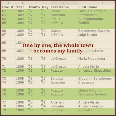 As I add more documents, my family tree becomes stronger.