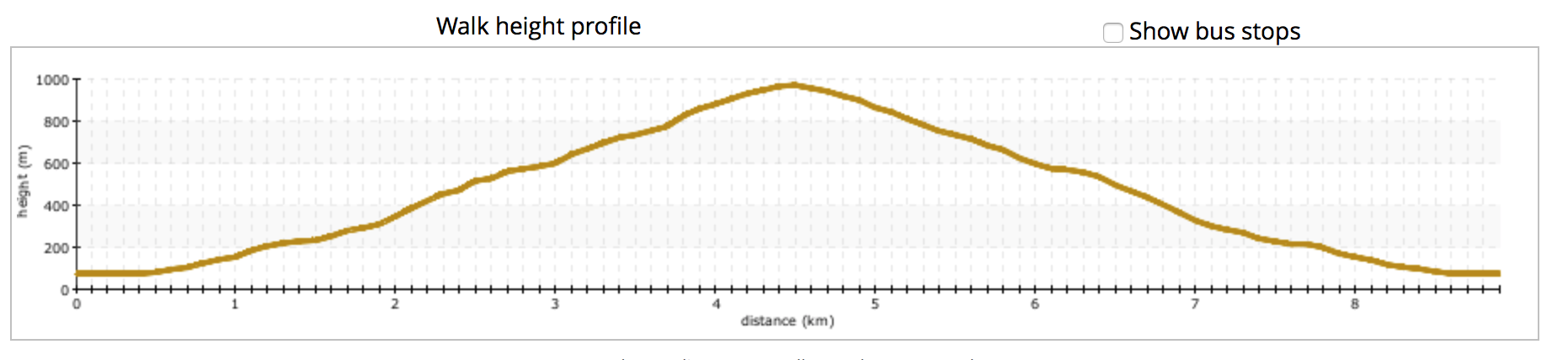 Scafell Pike fast route height Scafell Pike fast route height