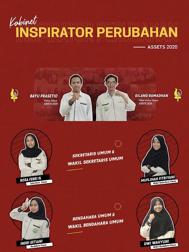 KEPENGURUSAN ASSETS KABINET INSPIRATOR PERUBAHAN PERIODE 2020