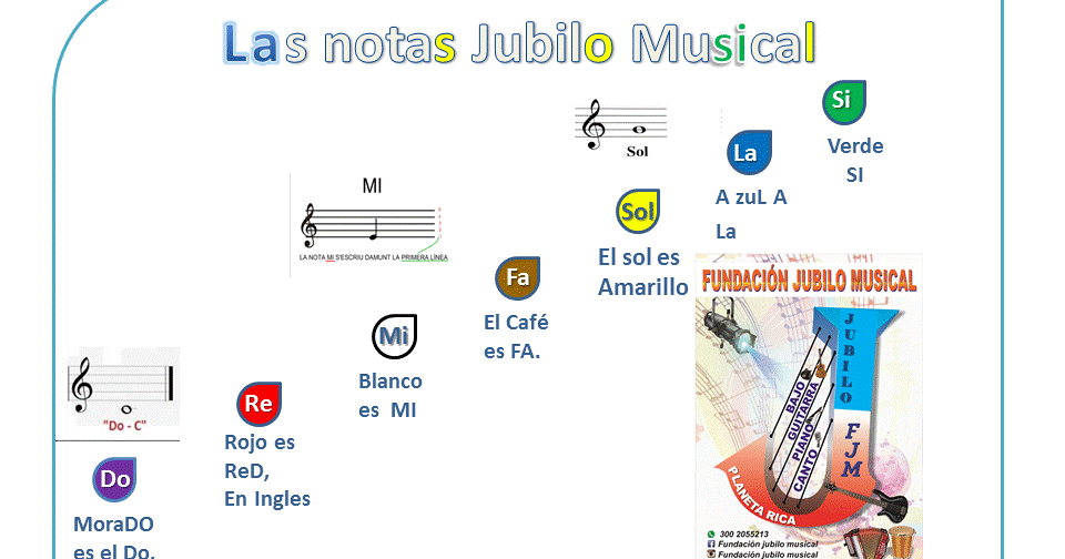 CLASES DE GUITARRA JUBILO LAS NOTAS MUSICALES JUBILO. HISTORIA