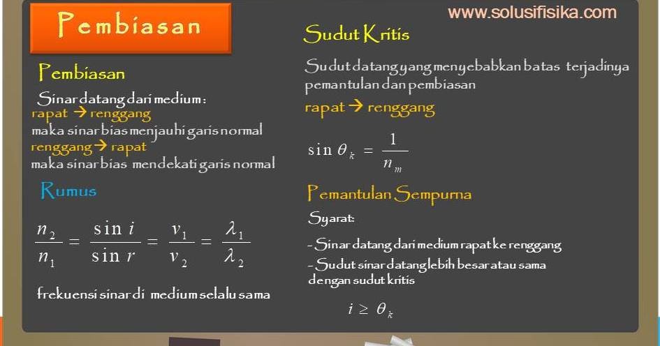Laporan Praktikum Pemantulan Dan Pembiasan Cahaya Seputar Laporan