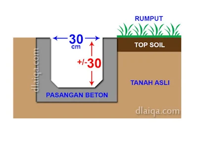 Saluran Dengan Dinding Pasangan Beton