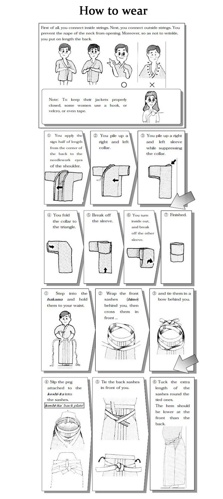 Kendocrinología How to wear the Gi