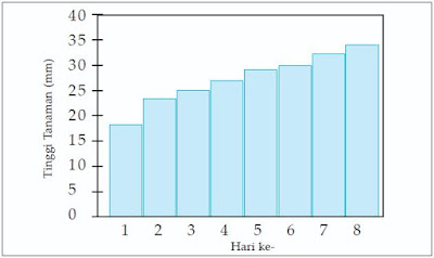 Diagram batang perkecambahan tanaman kacang panjang. Diagram batang perkecambahan tanaman kacang panjang.