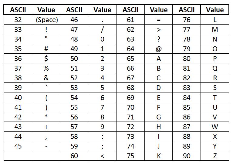 Управляющие коды символы. 4 В кодировке ASCII. ASCII градиент. ASCII пробел.