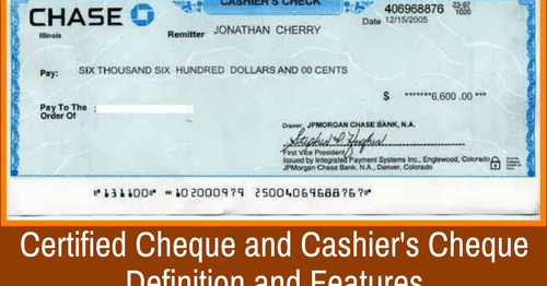 Types of Cheques - BankExamsToday