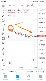 INVERTED DRAGONFLY DOJI, INVERTED DRAGONFLY DOJI CANDLESTICKS PATTERN