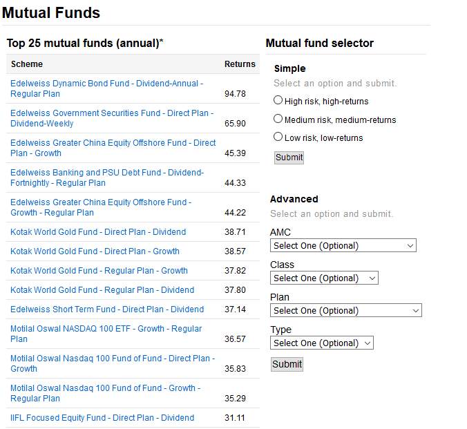 Rediff Money Original Official Website