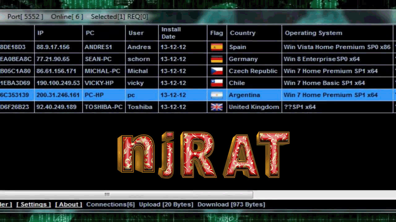 Professional Information ما هو برنامج نجرات Njrat