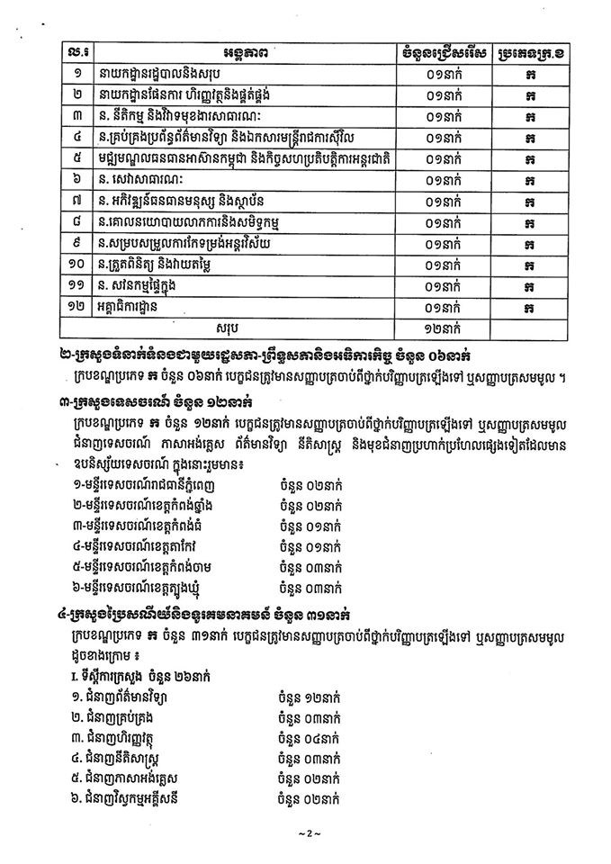 http://www.cambodiajobs.biz/2015/09/civil-servant.html