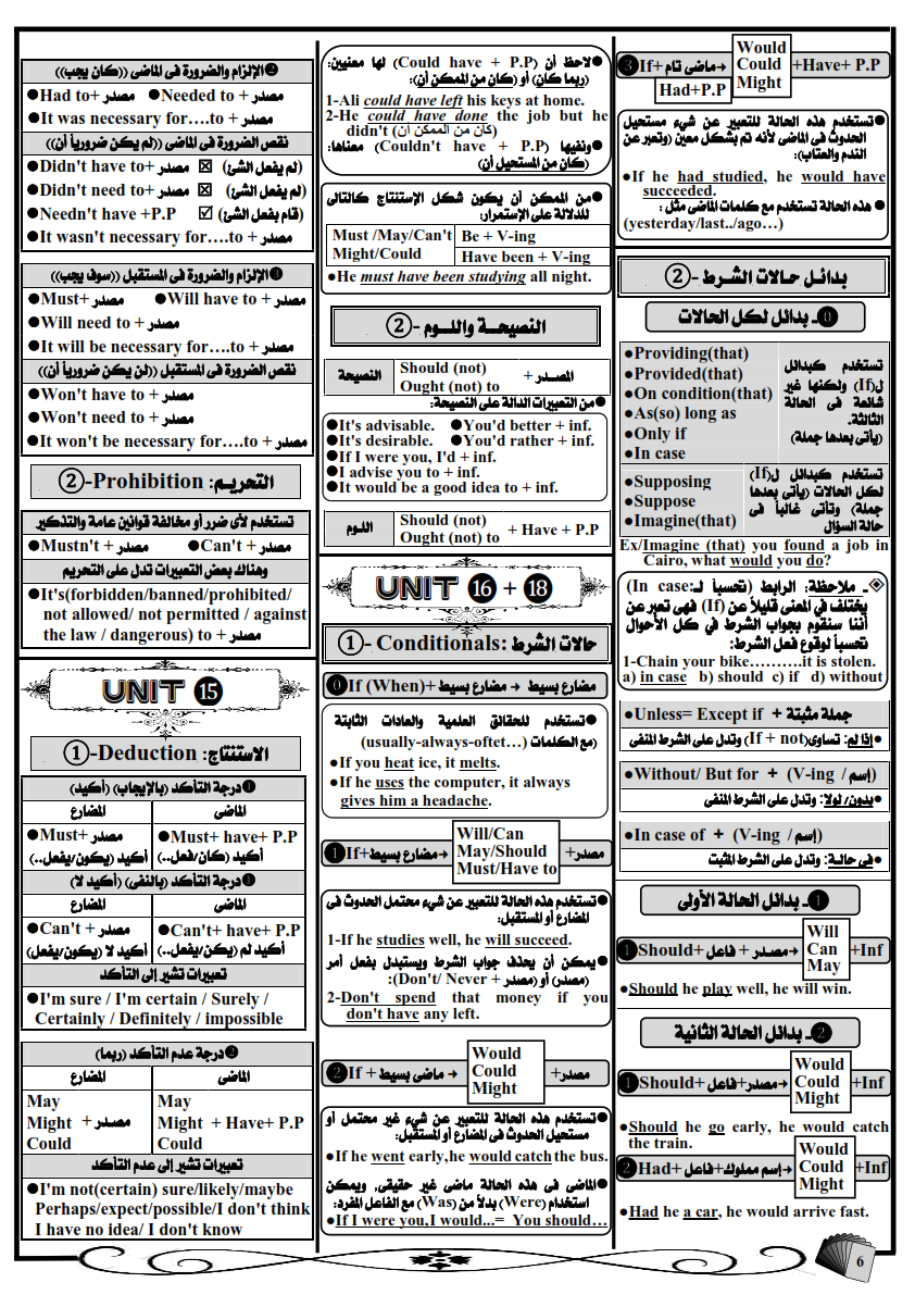 أفضل مراجعة جرامر للصف الثالث الثانوي في 7 ورقات مستر احمد سامى