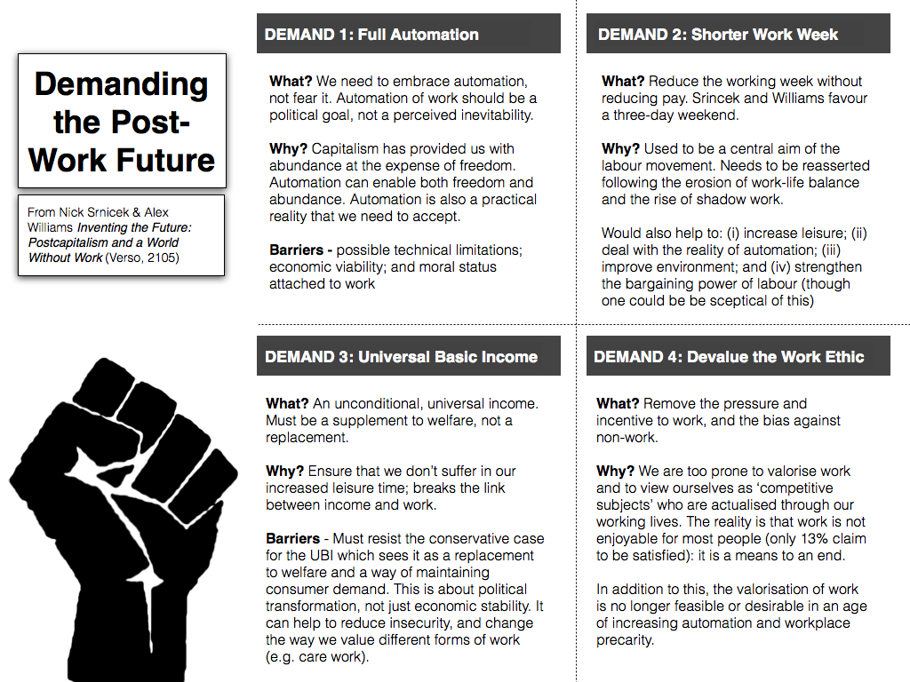 Philosophical Disquisitions Demanding a PostWork World Technological