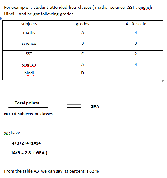 DIGITALFILE44: Short notes on grading or grade system