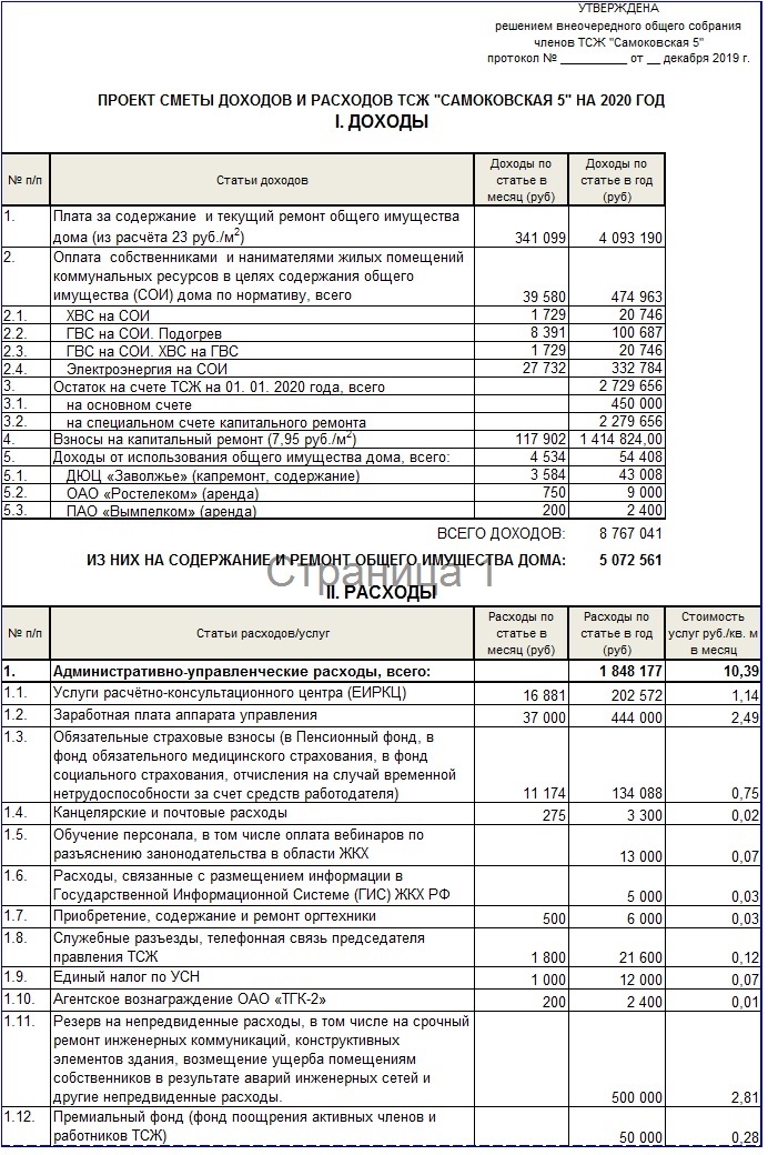 Смета доходов и расходов образец. Смета доходов и расходов. Смета доходов и расходов образец. Смета профсоюза. Смета доходов и расходов образец.