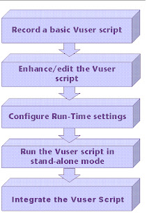 LOAD RUNNER