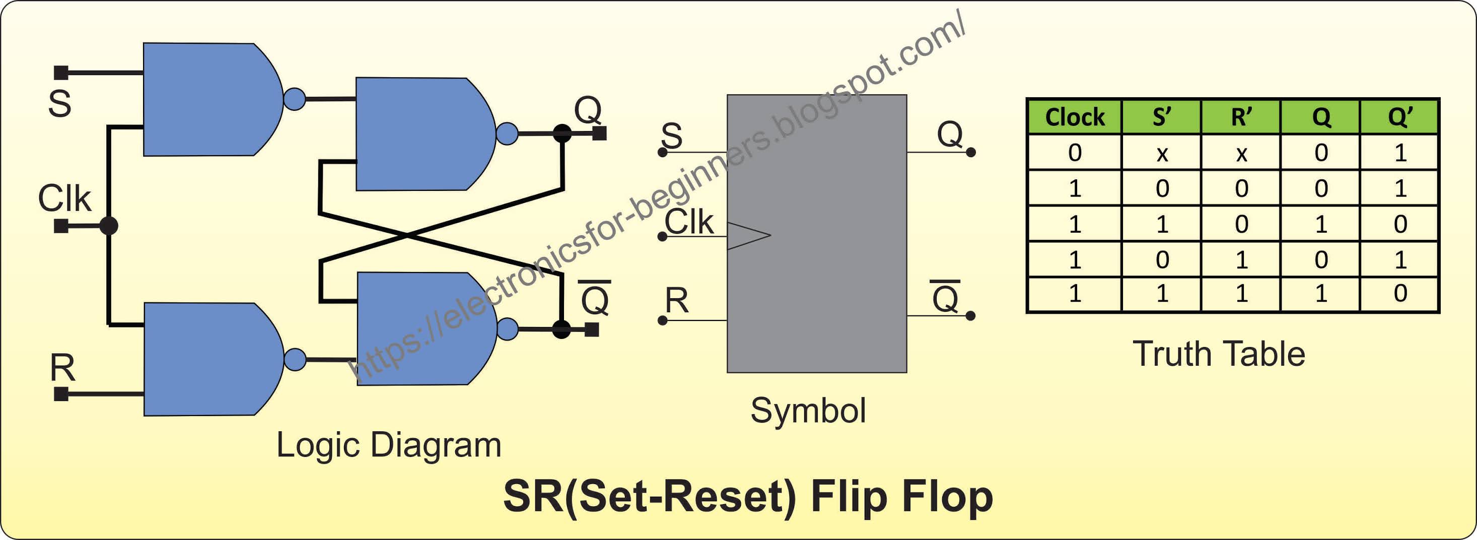 What are Flip Flop circuits?