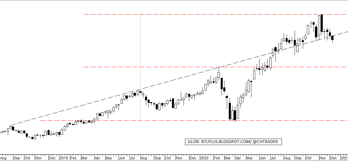 Behind the lines GLOB UPDATE