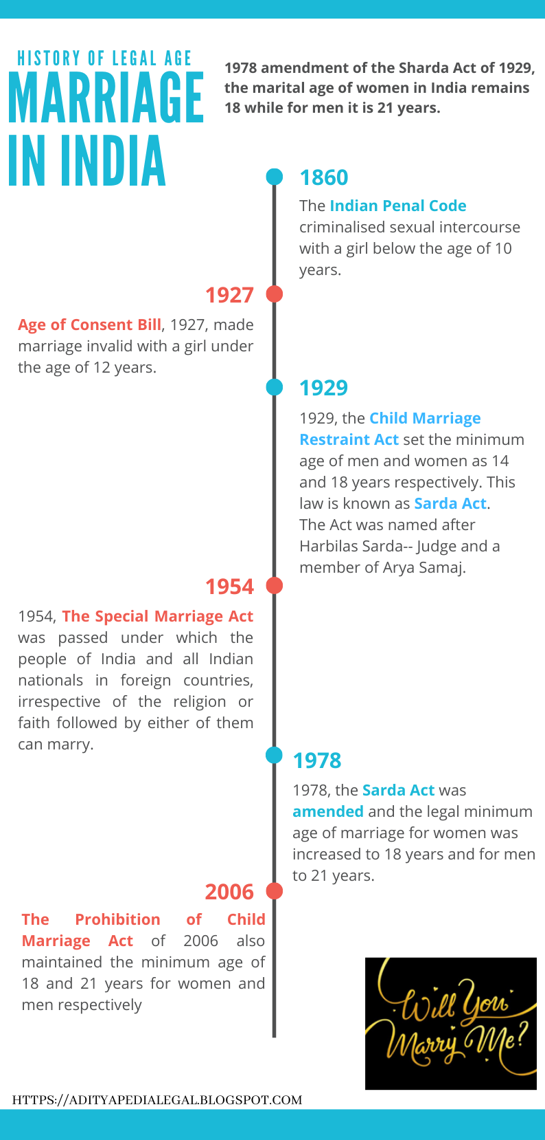 Adityapedia All About Law AGE FOR MARRIAGE IN INDIA