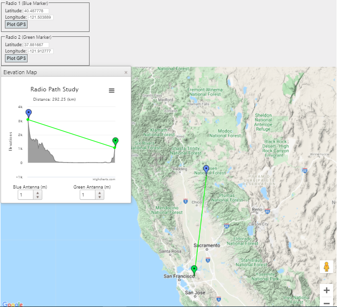 NJ2X Calculating the lineofsight radio path